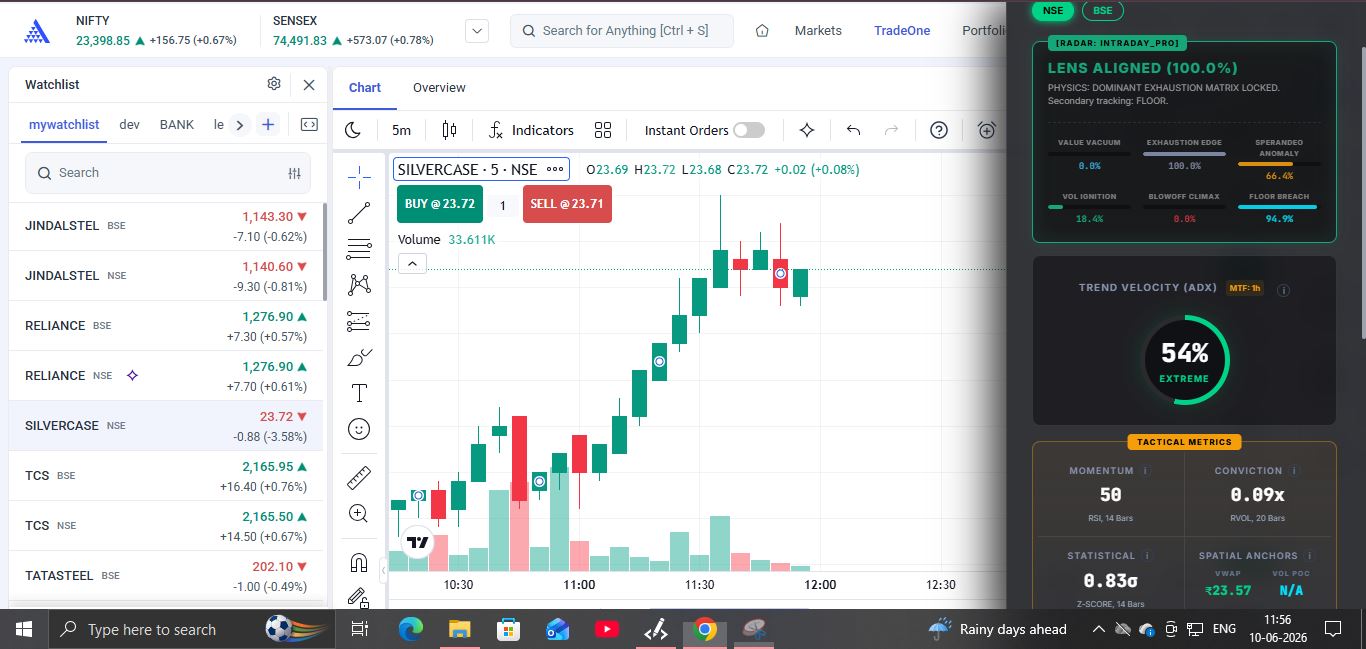 5 Min Intraday Radar
